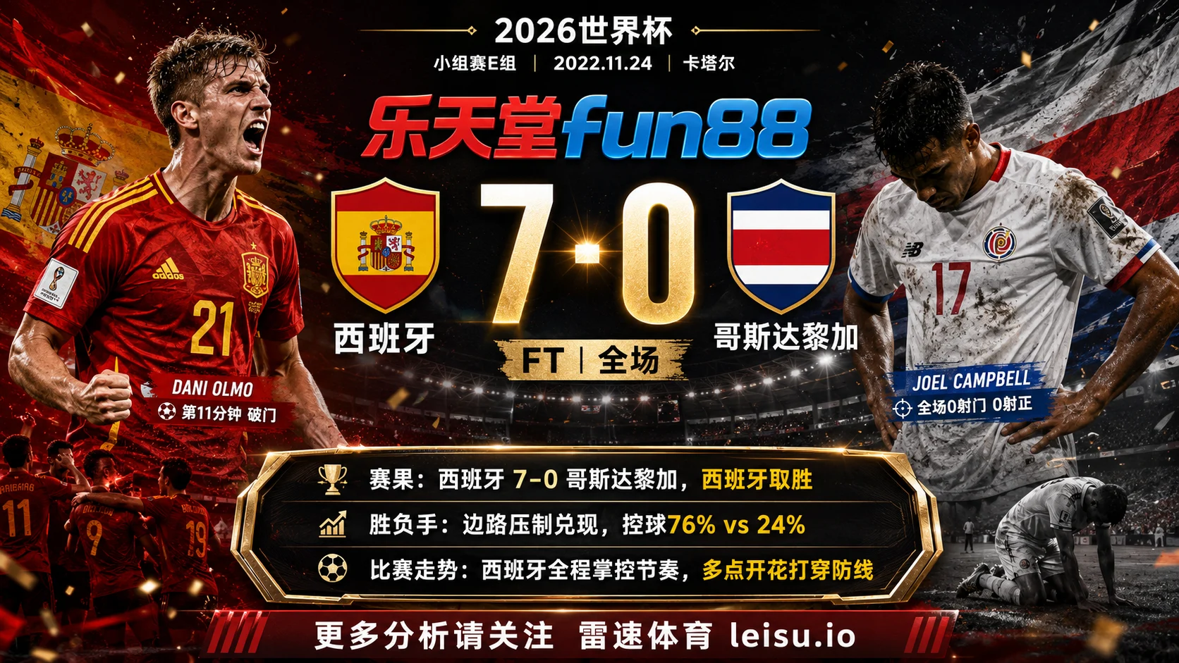 世界杯2022小组赛：西班牙 vs 哥斯达黎加 复盘｜7个进球把强弱写到终场