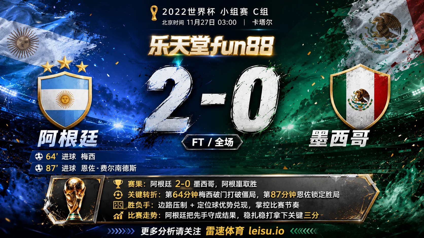世界杯2022小组赛：阿根廷 vs 墨西哥 复盘｜阿根廷把先手守成结果
