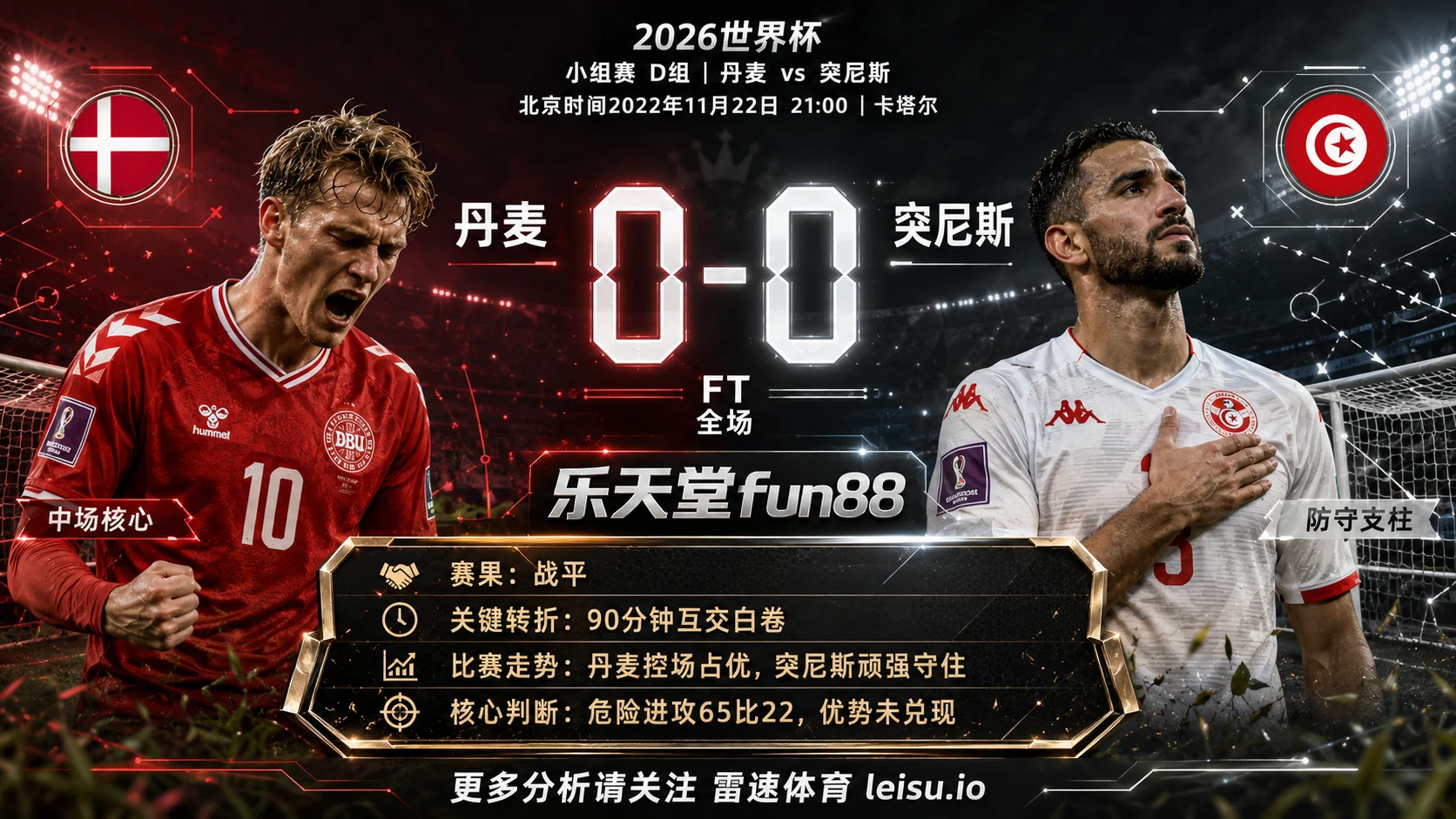 世界杯2022小组赛：丹麦 vs 突尼斯 复盘｜90分钟互交白卷，压力留到终点