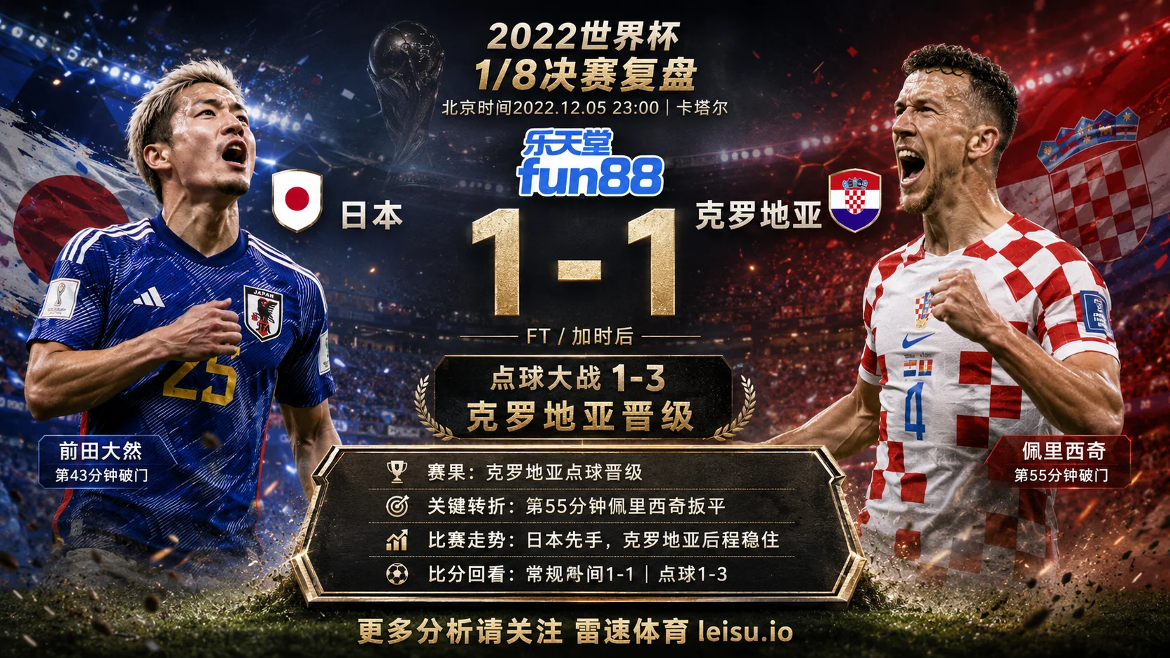 世界杯20221/8决赛：日本 vs 克罗地亚 复盘｜点球点把克罗地亚送过终点