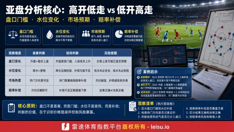 世界杯5大谜团里的盘口价格与水位边界