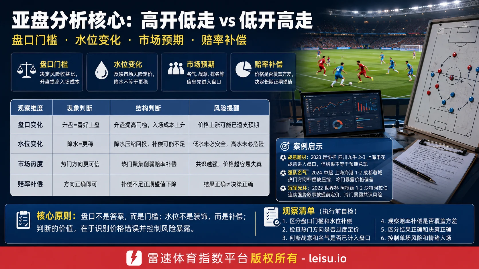 世界杯5大谜团里的盘口价格与水位边界