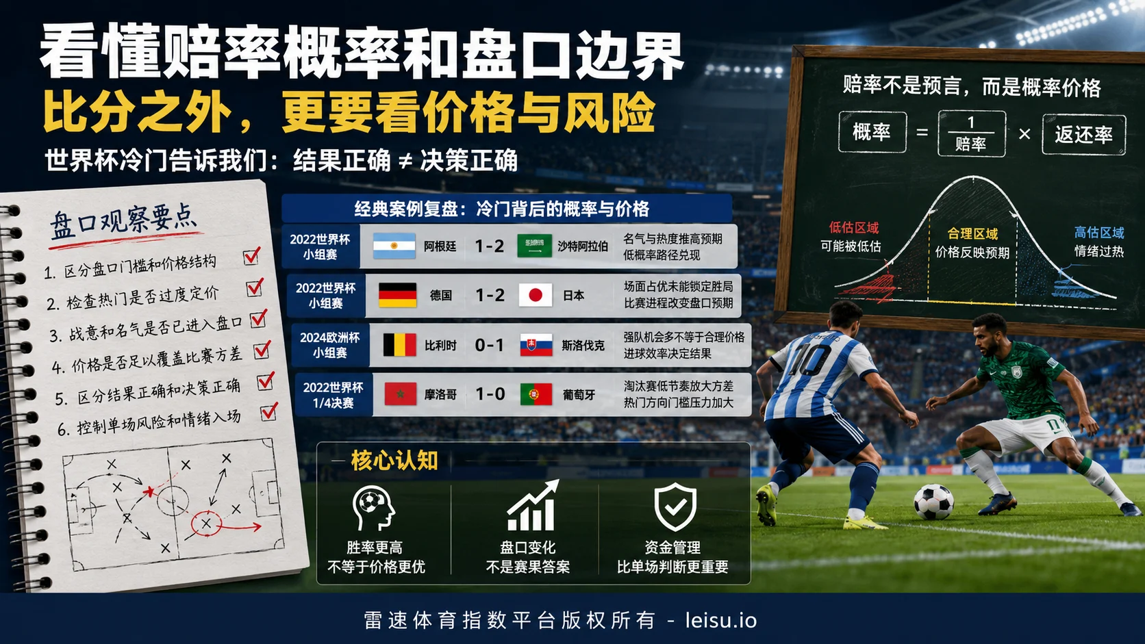 世界杯、赌球与天台焦虑都不存在：看懂赔率概率和盘口边界才是关键