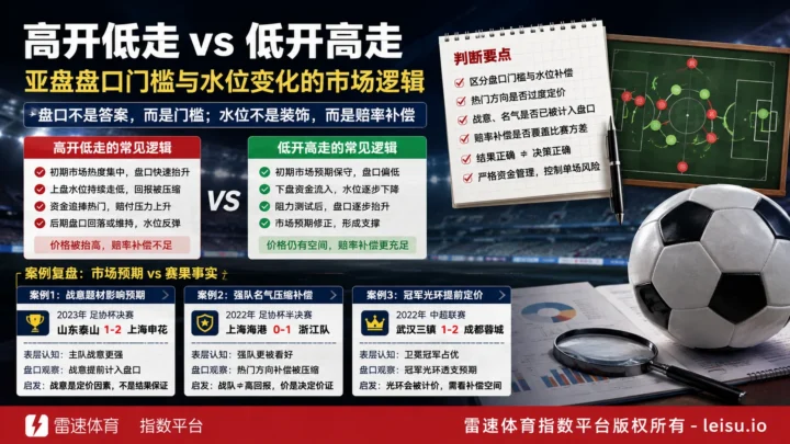 世界杯经典球队背后的亚盘预期与价格偏差观察