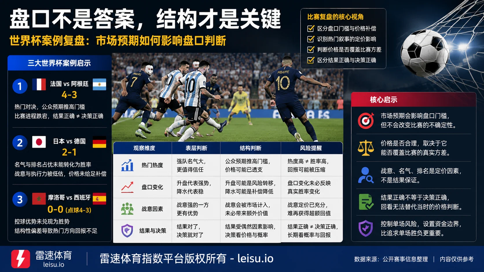 世界杯决赛3进3败,荷兰无冕悲情背后的盘口启示