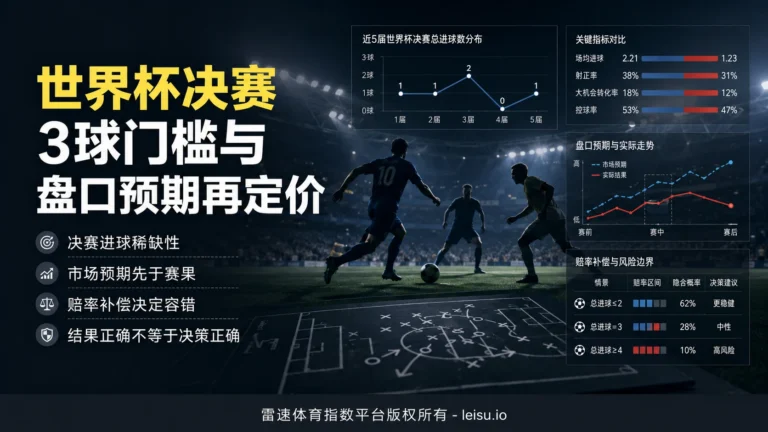 世界杯决赛3球门槛与盘口预期再定价