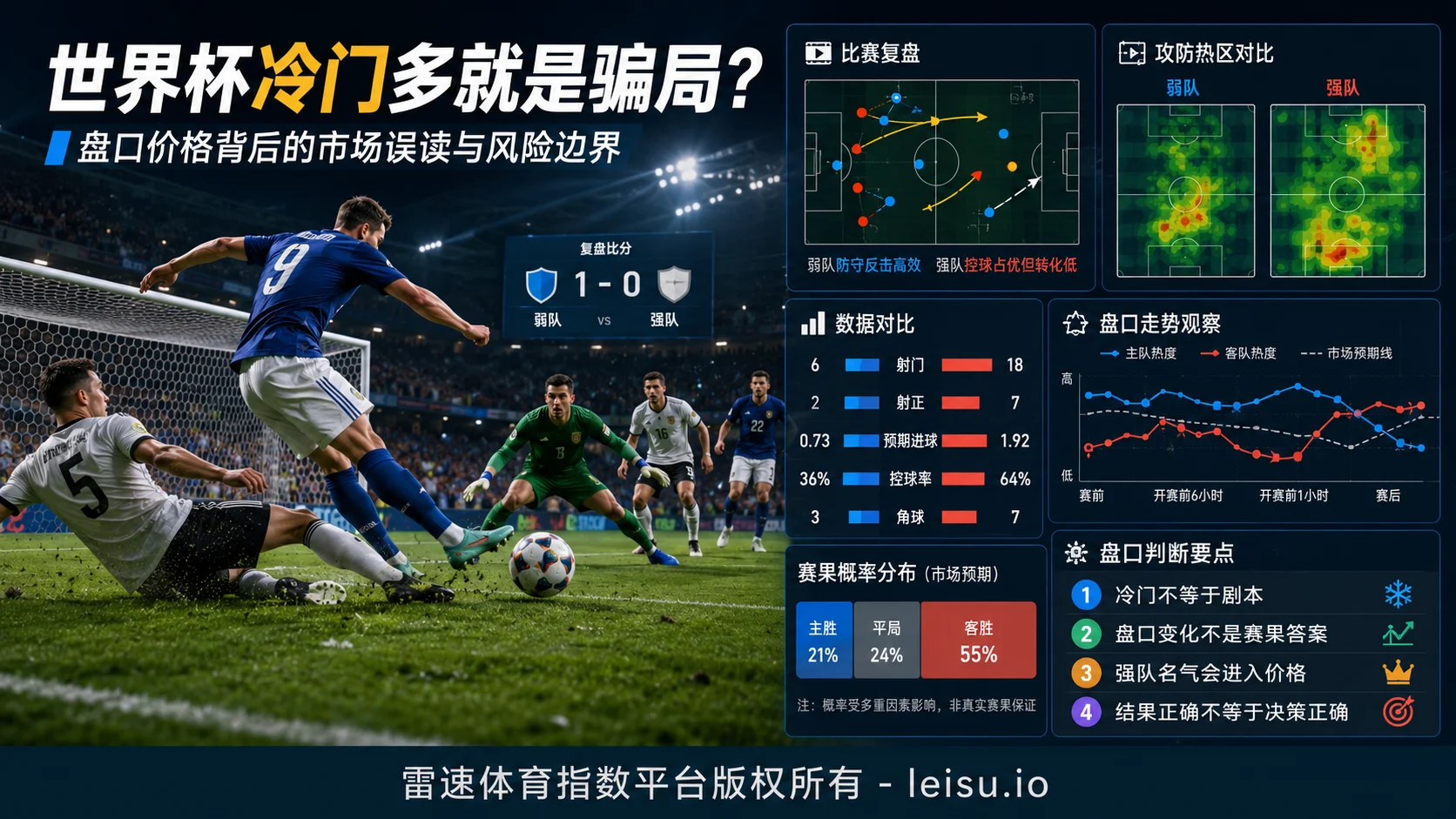世界杯冷门多就是骗局？盘口价格背后的市场误读与风险边界