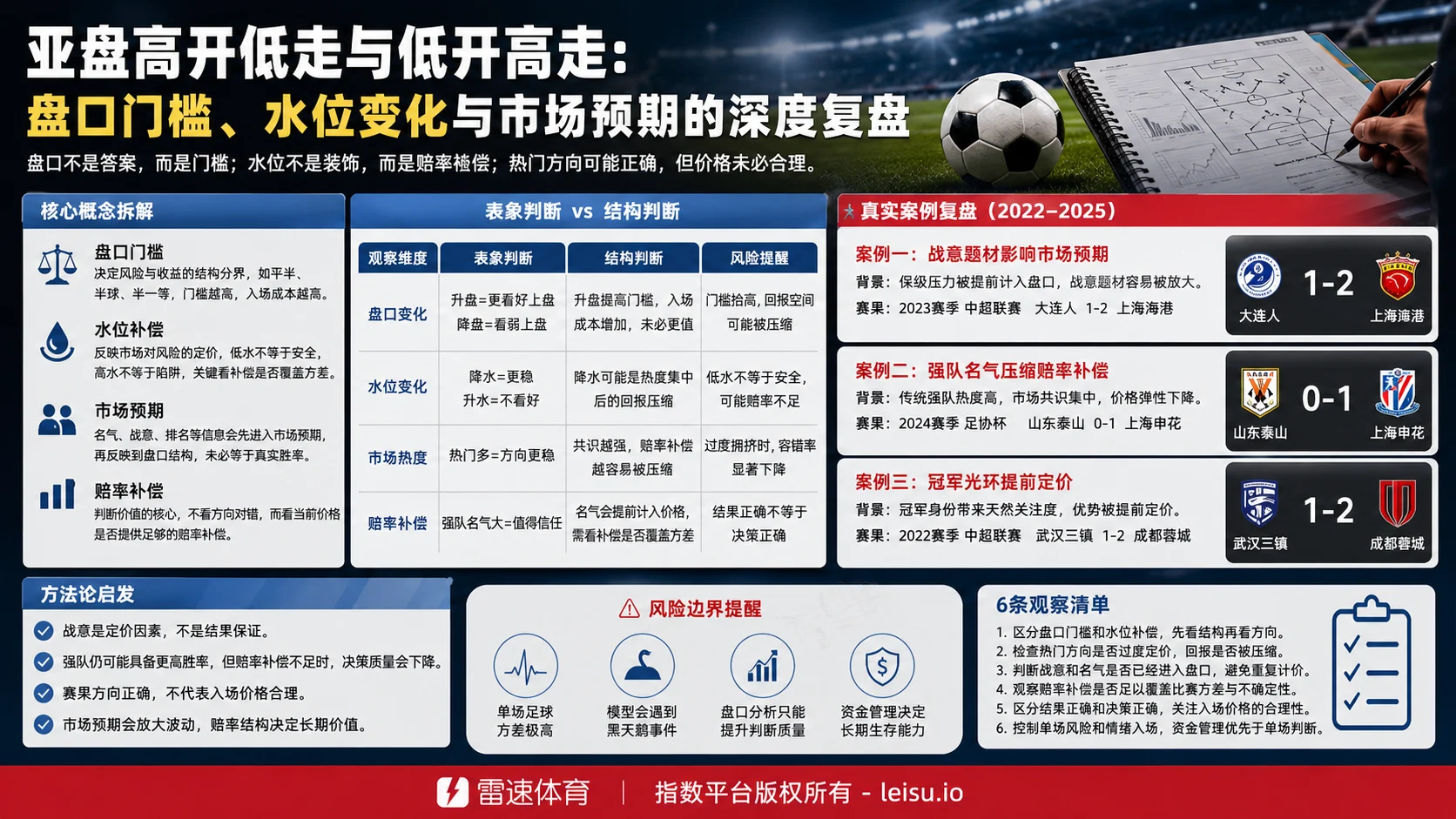 世界杯历史射手榜背后的盘口与水位变化逻辑