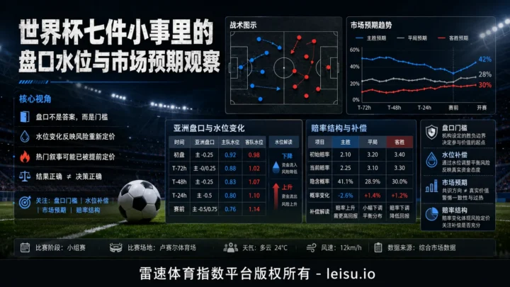 世界杯七件小事里的盘口水位与市场预期观察