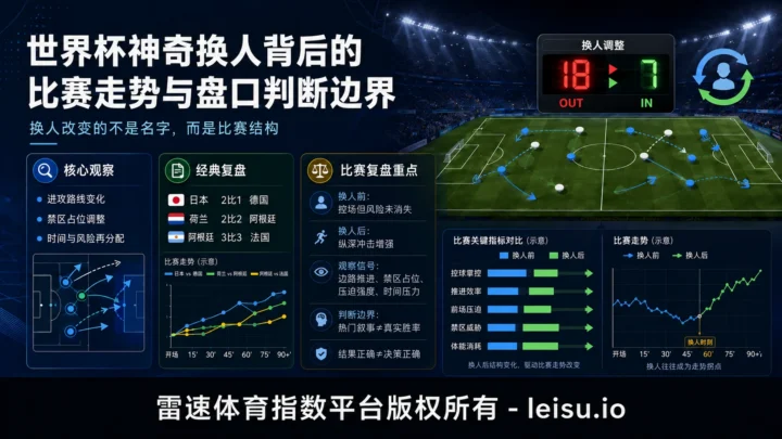 世界杯神奇换人背后的比赛走势与盘口判断