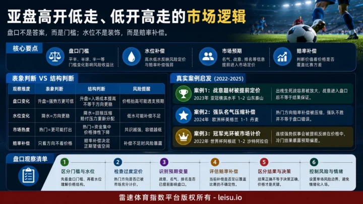世界杯十大红牌背后的盘口水位与风险边界