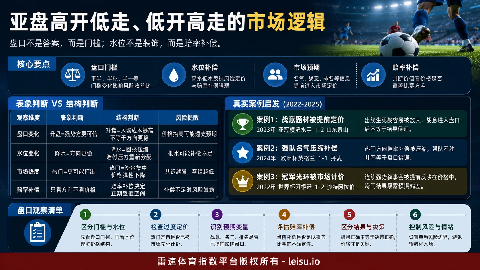 世界杯十大红牌背后的盘口水位与风险边界