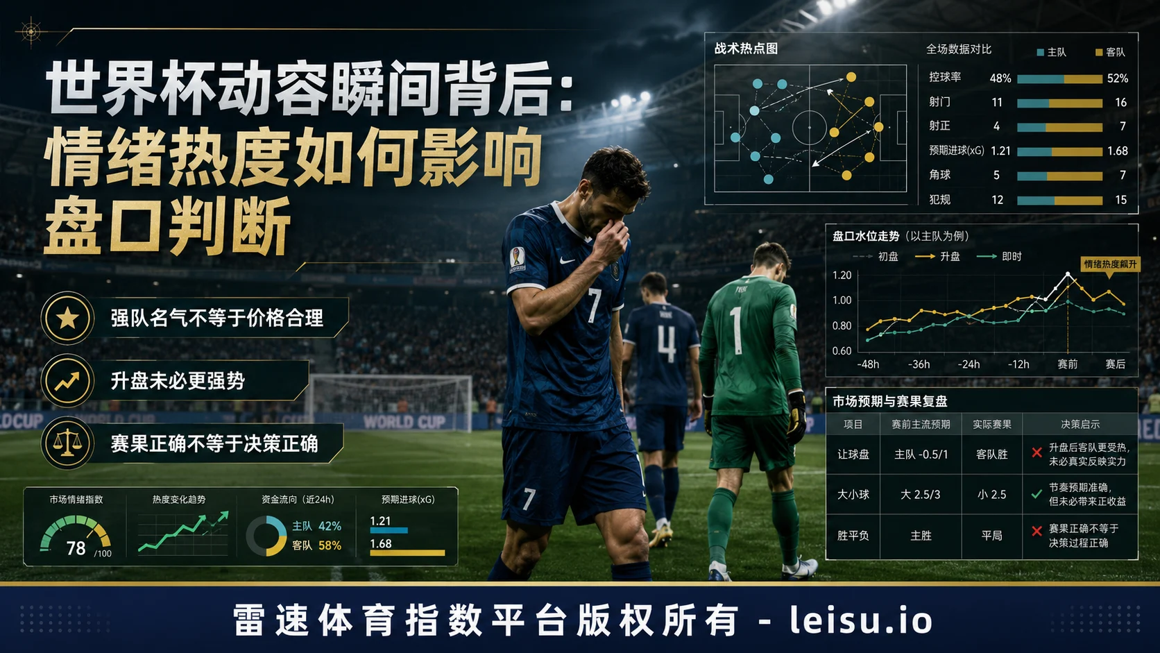 世界杯史上最动容瞬间：从梅西凝视奖杯到点球悲情，情绪热度如何影响盘口判断