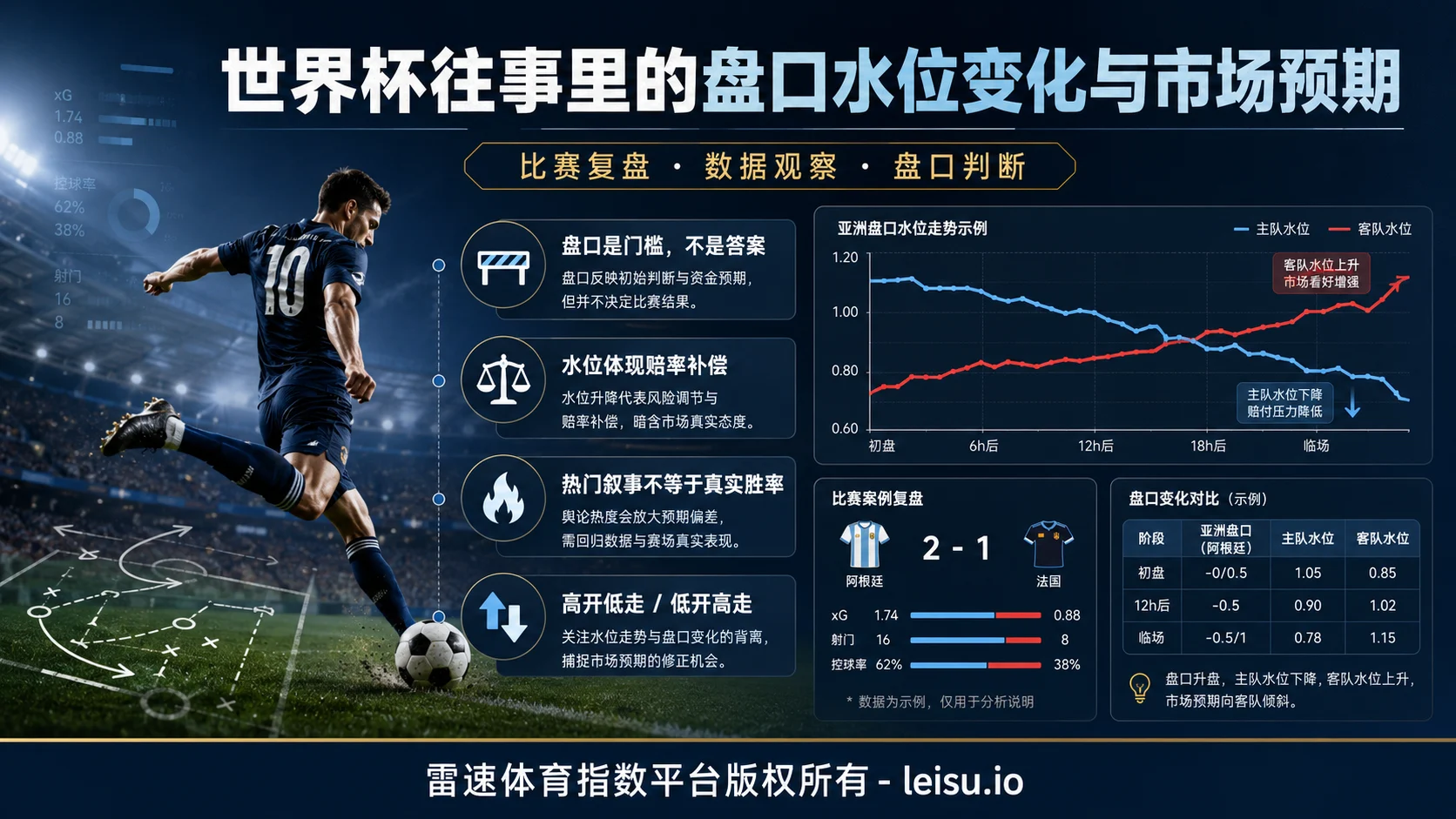 世界杯往事里的盘口水位变化与市场预期观察逻辑