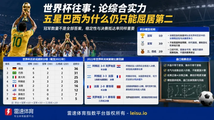 世界杯往事：论综合实力，五星巴西为什么仍只能屈居第二
