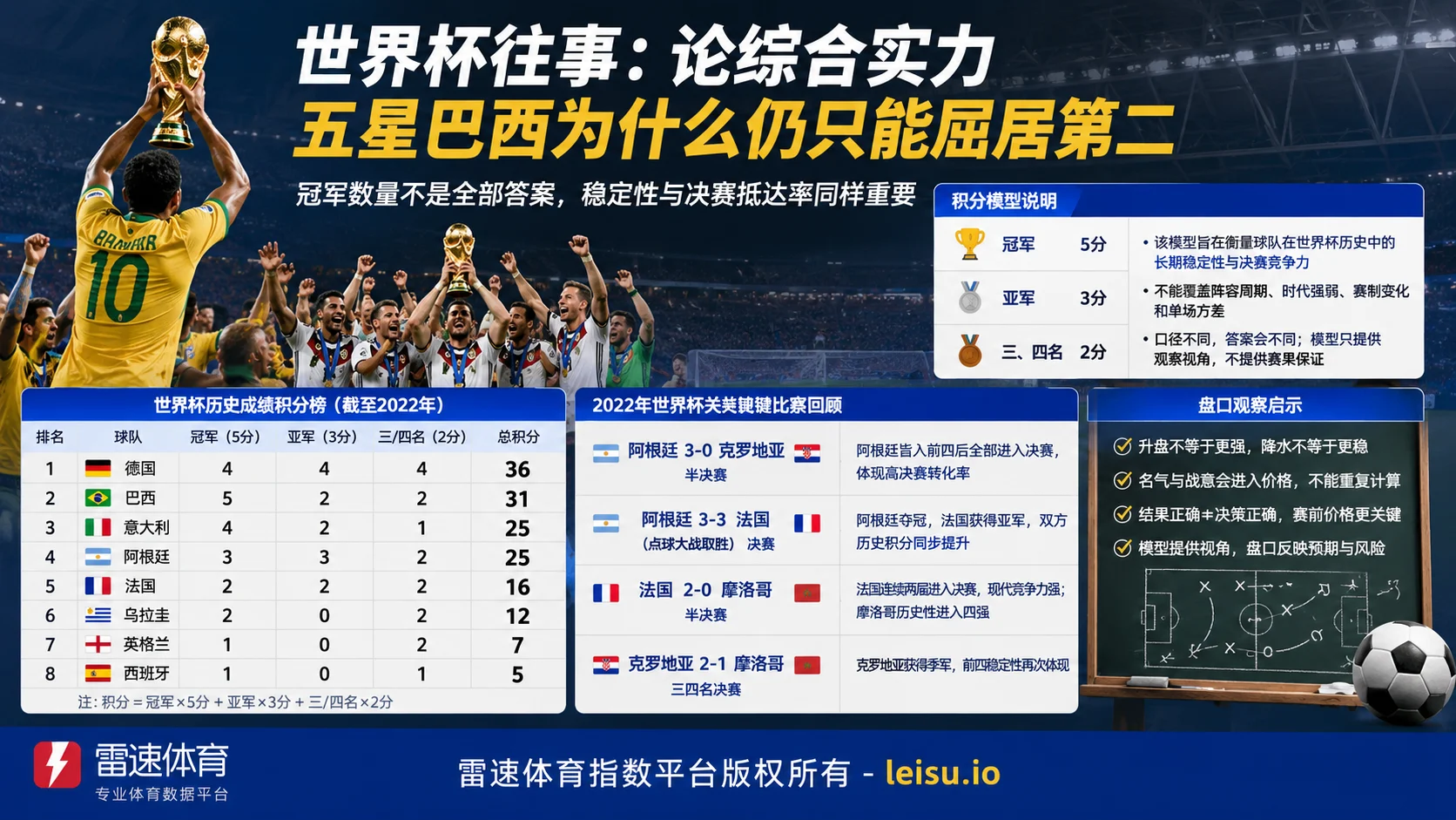 世界杯往事：论综合实力，五星巴西为什么仍只能屈居第二