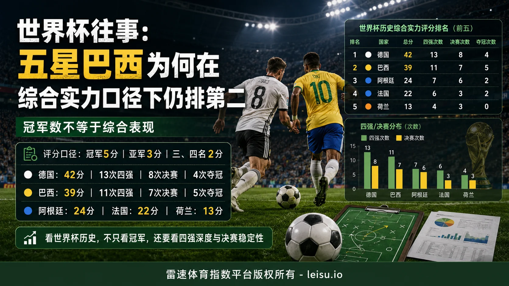 世界杯往事：五星巴西为何在综合实力口径下仍排第二