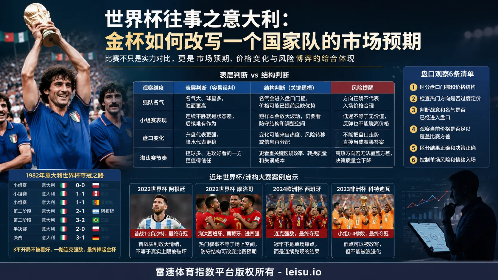 世界杯往事之意大利：金杯如何改写一个国家队的市场预期