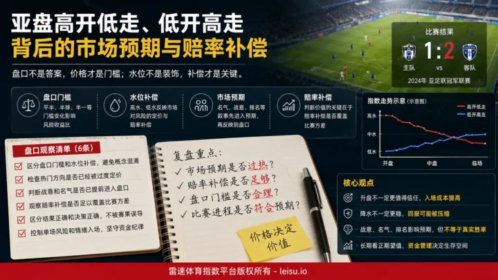世界杯伪球迷指南：盘口水位与高开低走的误区