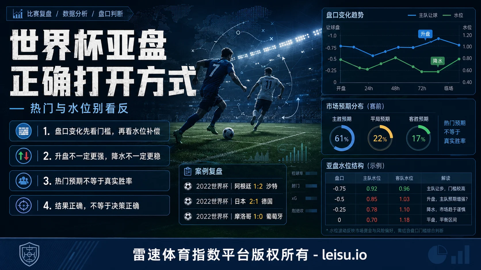 世界杯亚盘正确打开方式：热门与水位别看反