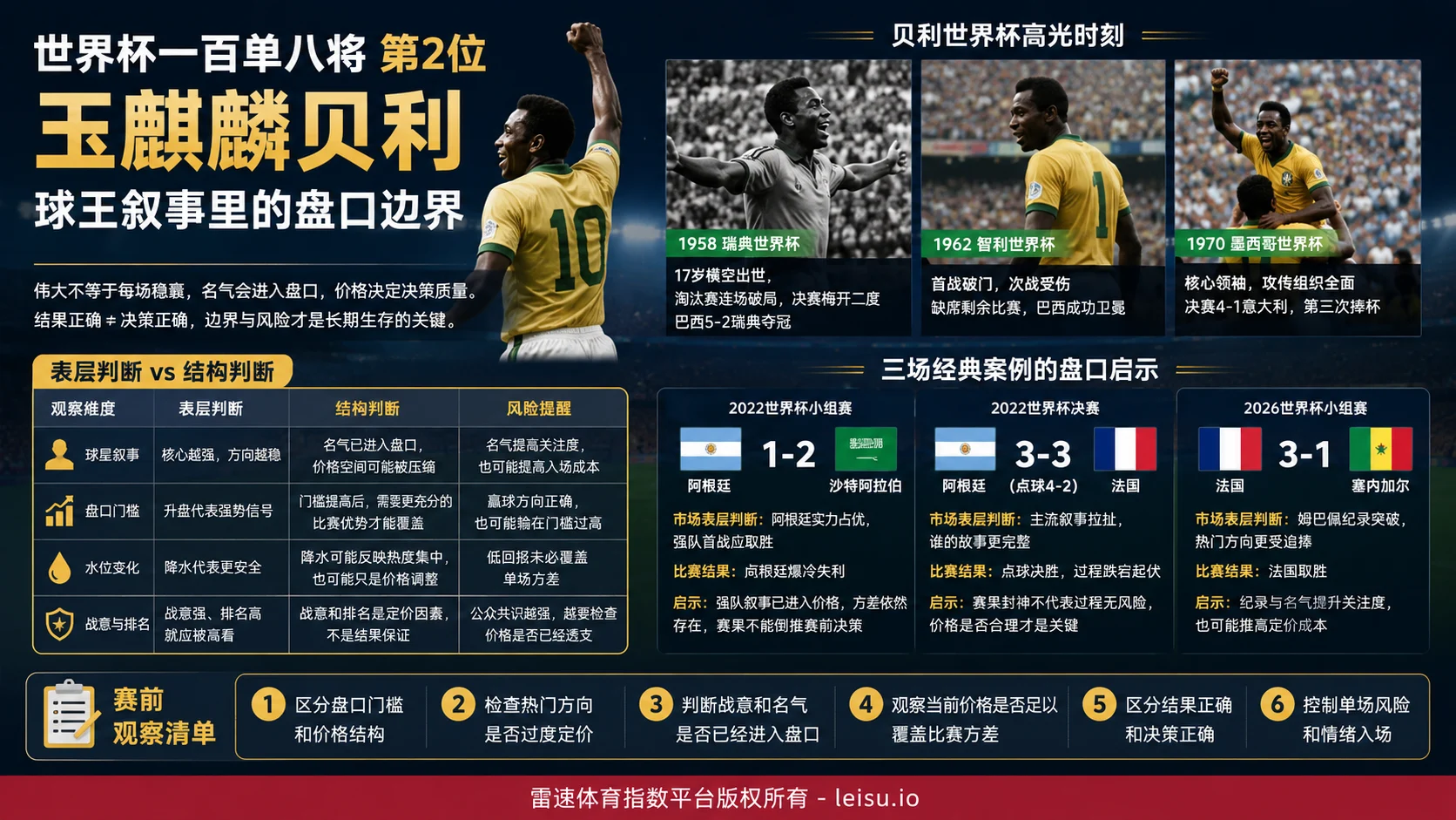 世界杯一百单八将第2位：玉麒麟贝利，球王叙事里的盘口边界