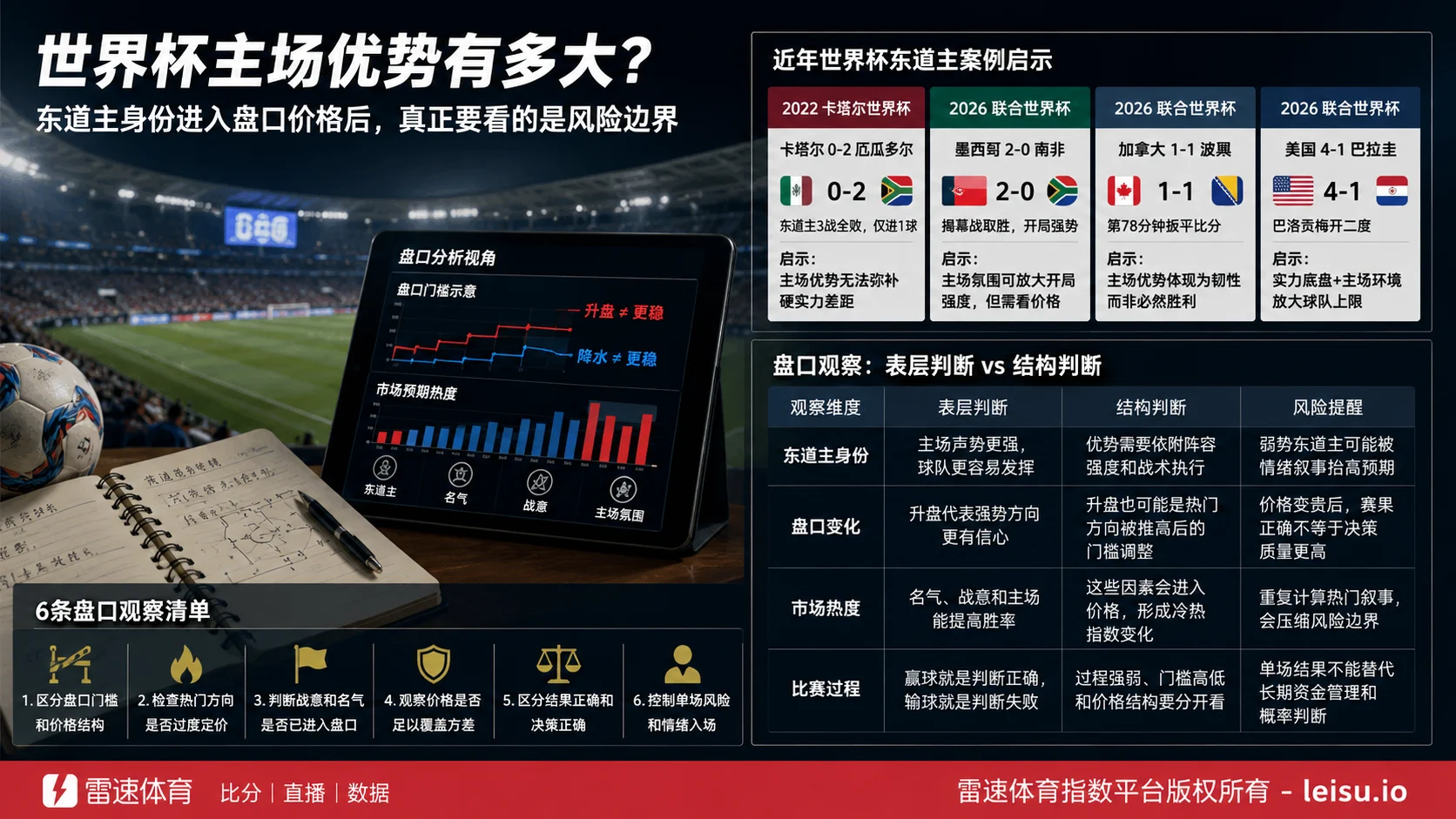 世界杯主场优势有多大？东道主身份进入盘口价格后，真正要看的是风险边界