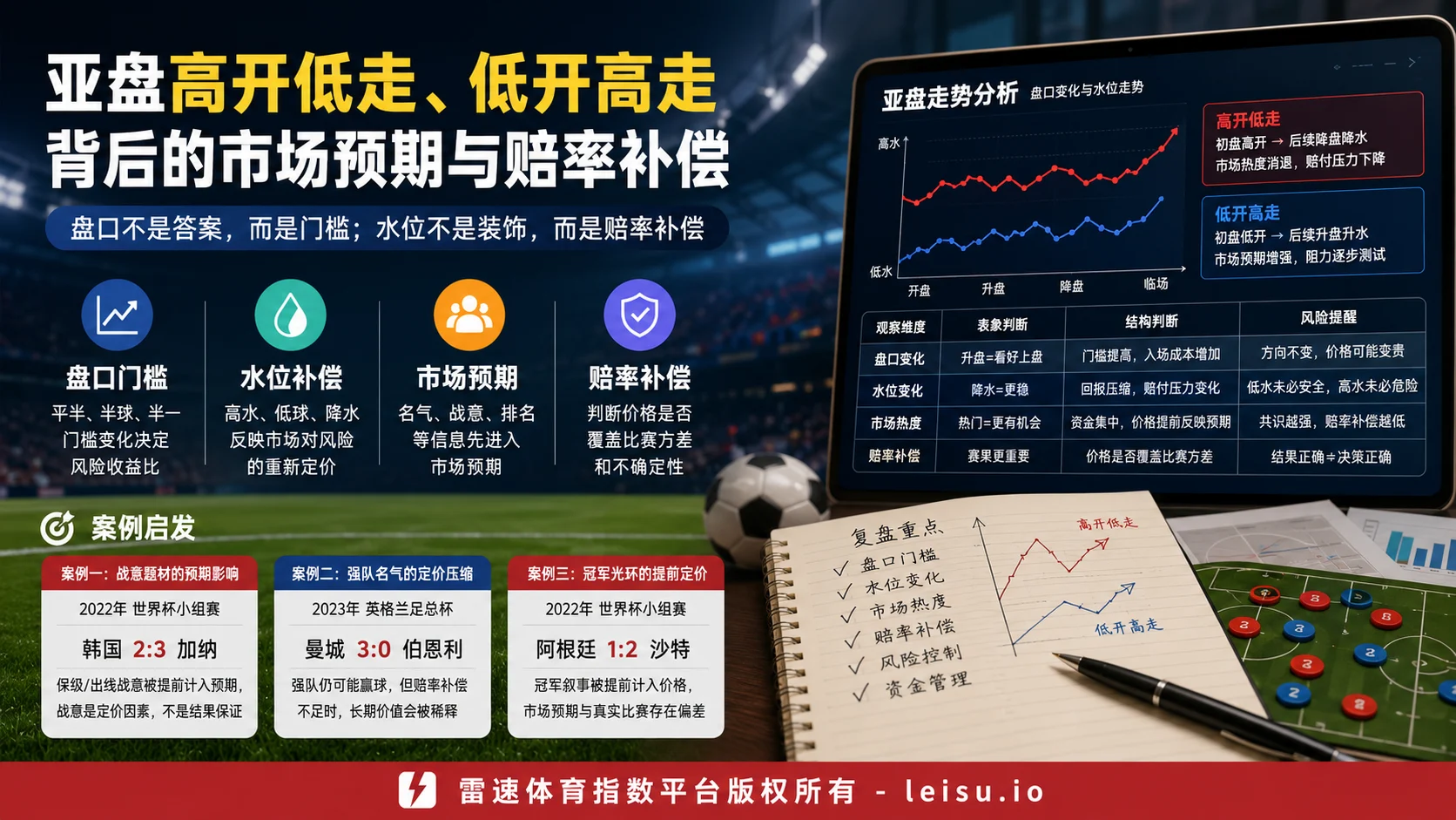 世界杯资深伪球迷指南：盘口冷热与水位判断
