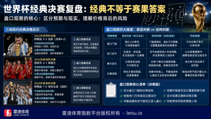 世界杯最经典十大决赛：从历史名局到现代盘口观察，经典为什么不等于赛果答案