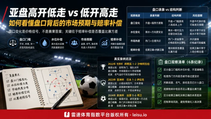 体育投注平台评测中的亚盘水位与高开低走逻辑
