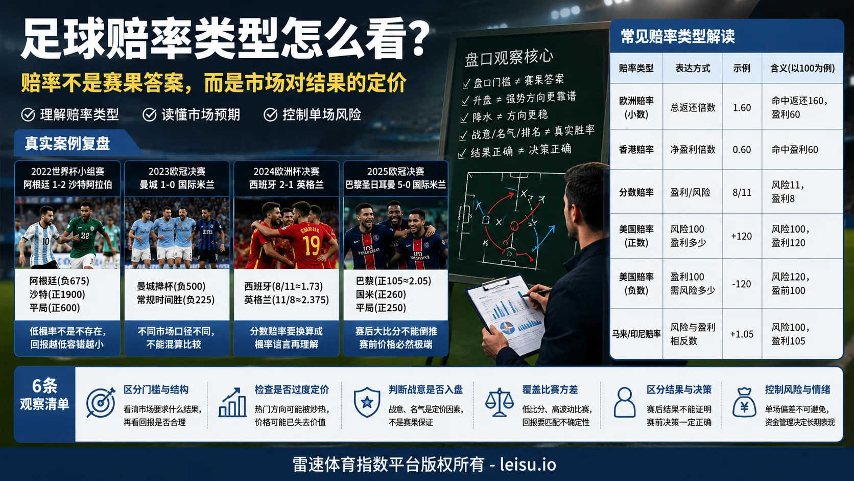 天天看球，足球赔率类型到底怎么看？