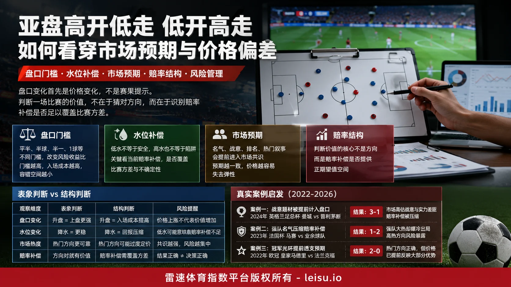 透过盘口现象看市场预期与赔率补偿本质