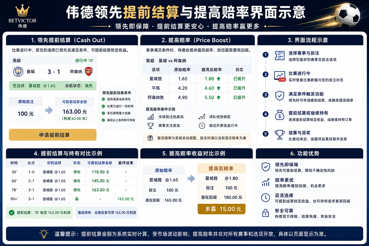 伟德领先提前结算与提高赔率选项——策略工具更完整