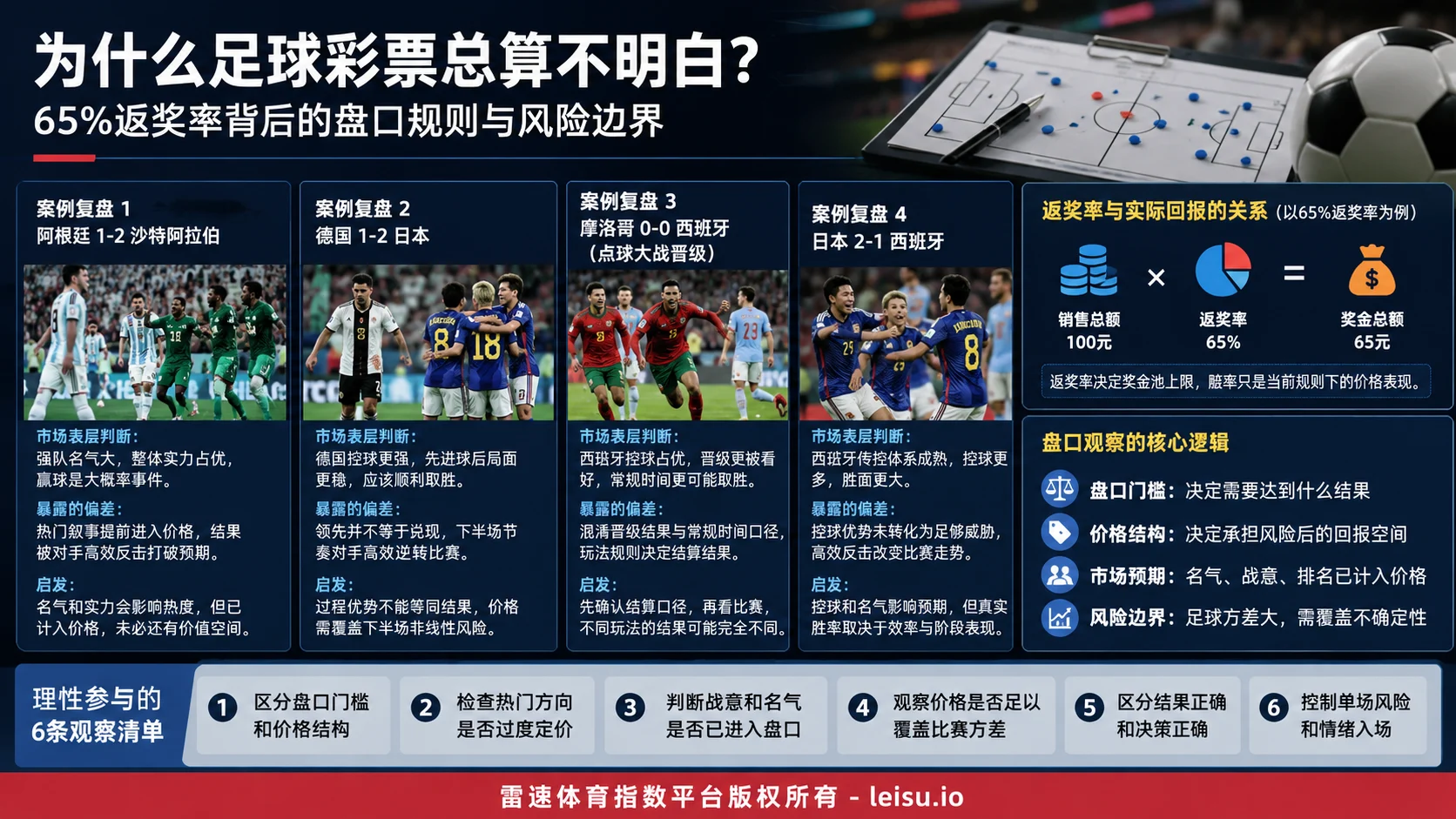 为什么足球彩票总算不明白？65%返奖率背后的盘口规则与风险边界