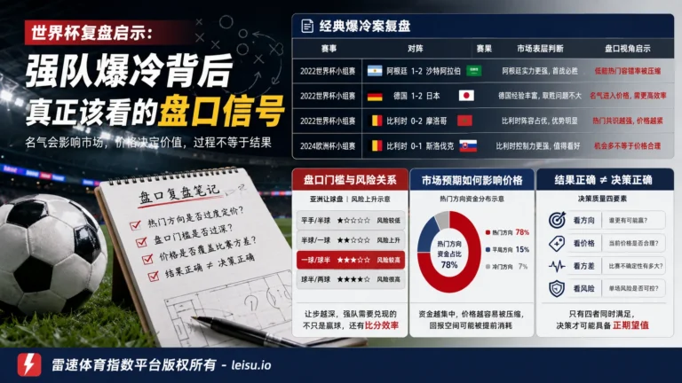 戏说2018世界杯小阴谋：爆冷背后真正该看的盘口信号