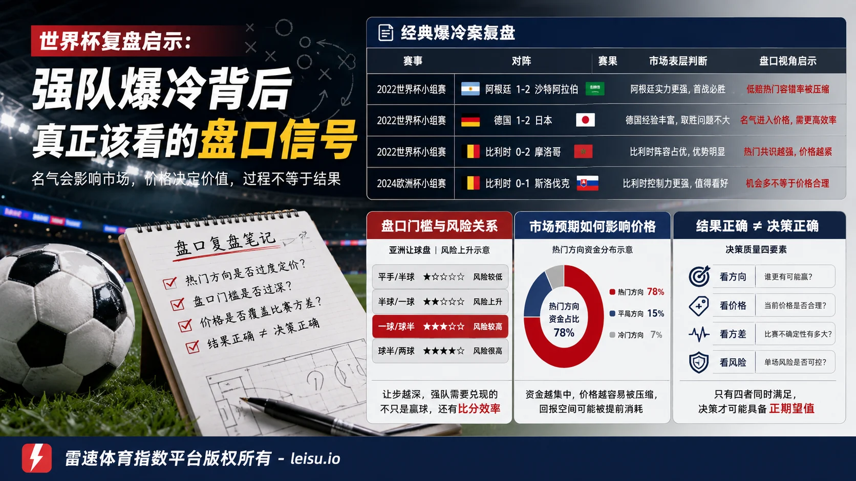 戏说2018世界杯小阴谋：爆冷背后真正该看的盘口信号