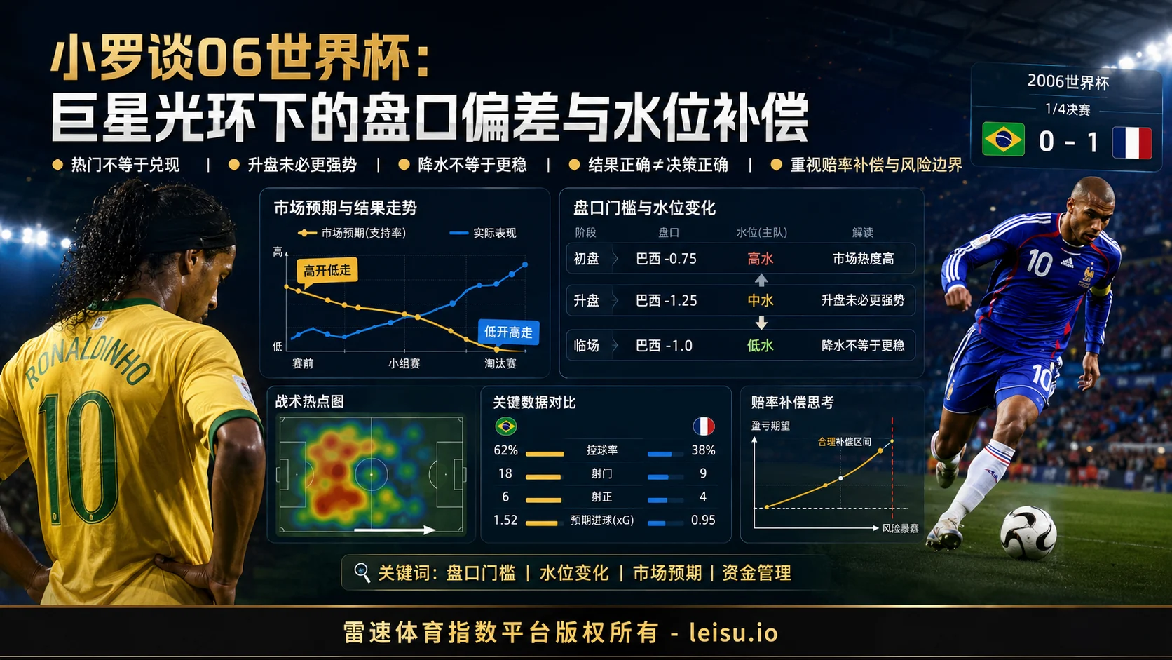小罗谈06世界杯：巨星光环下的盘口偏差与水位补偿