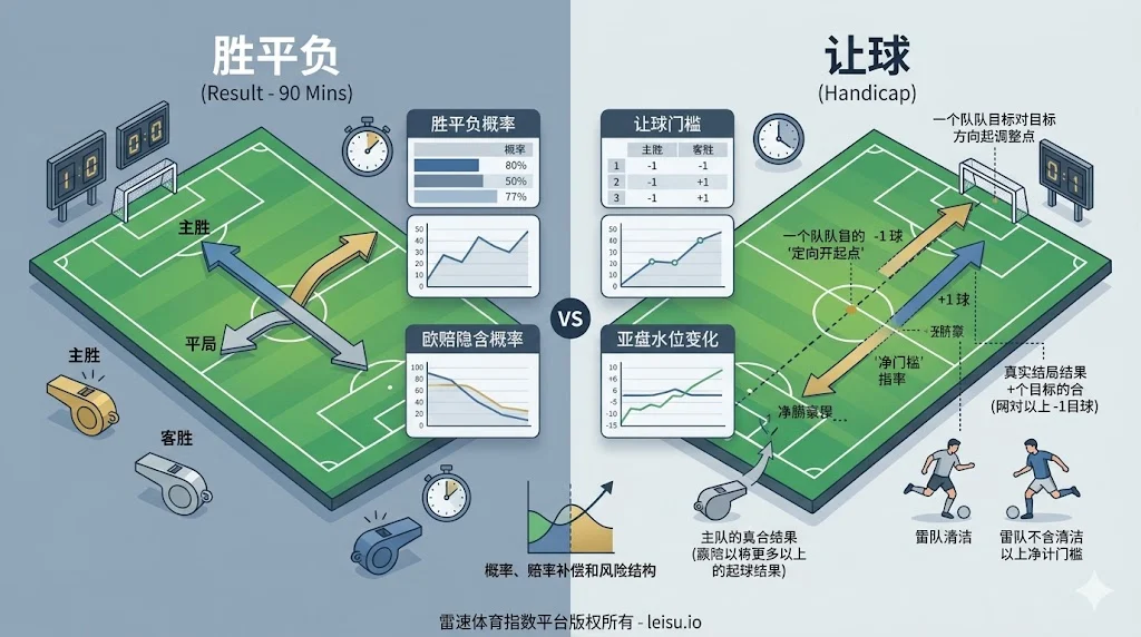 新手看懂足彩盘口先分清胜平负与让球