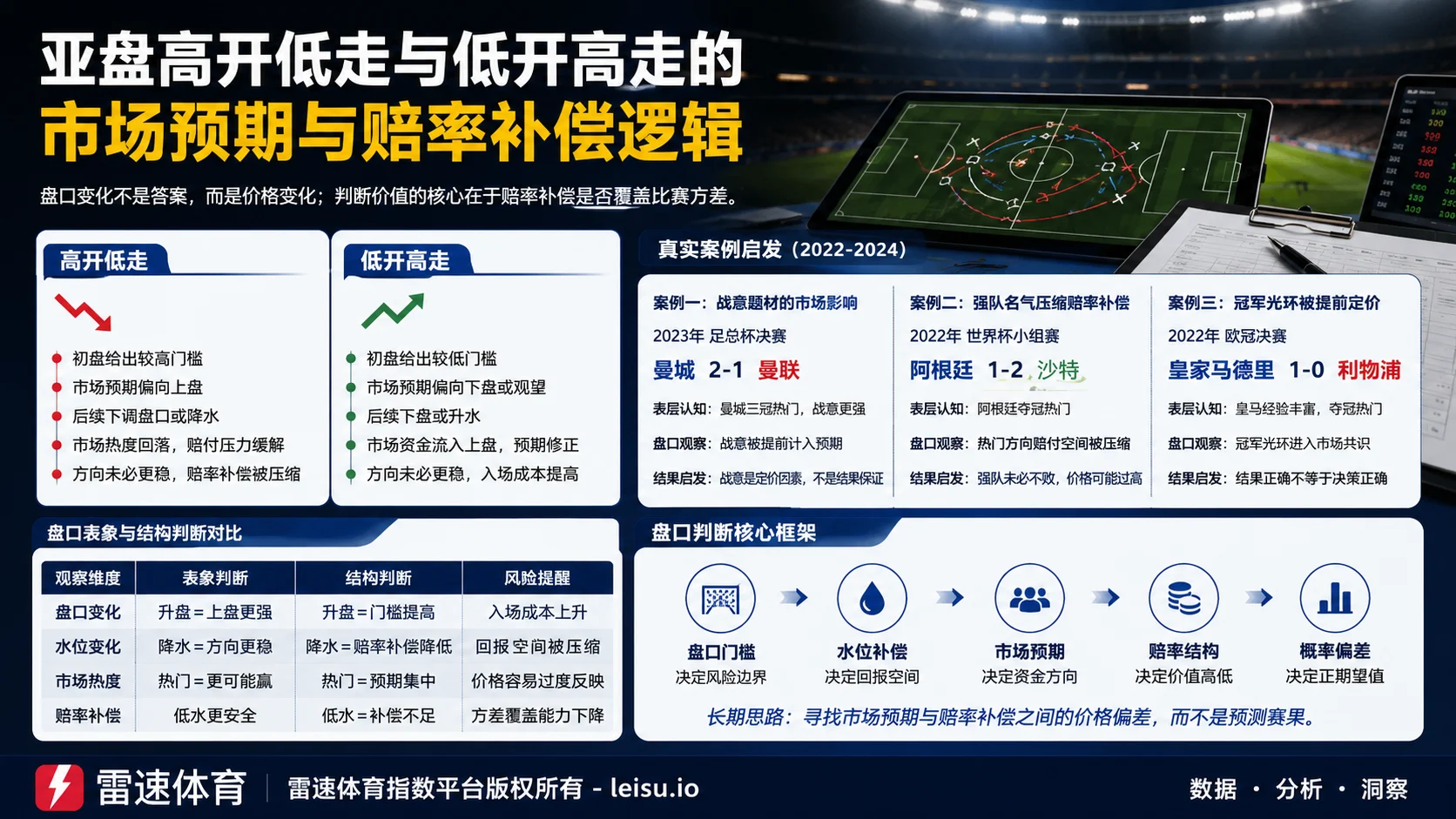一个人的世界杯叙事下的盘口预期与水位补偿
