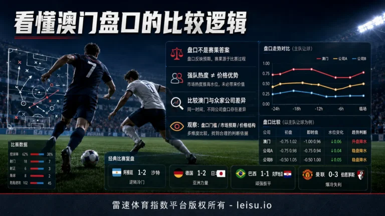 一篇文章看懂澳门盘口的比较逻辑