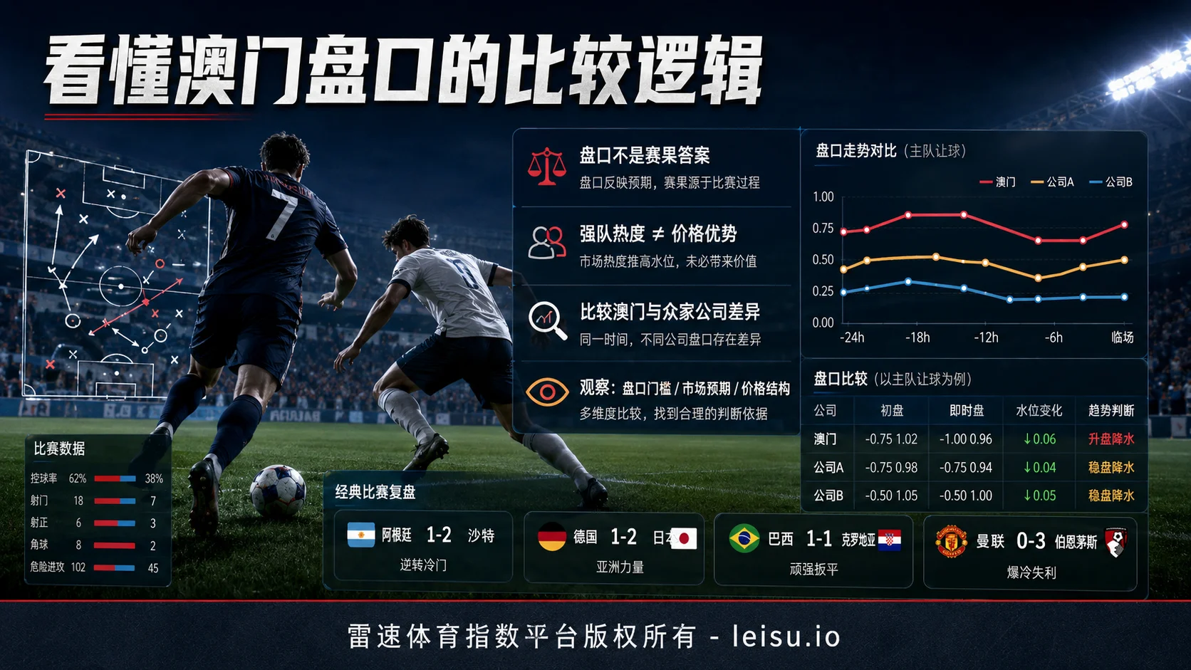 一篇文章看懂澳门盘口的比较逻辑