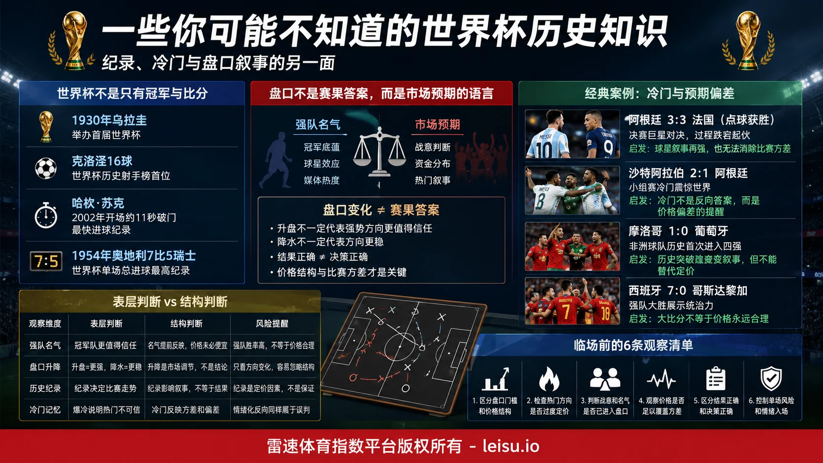 一些你可能不知道的世界杯历史知识：纪录、冷门与盘口叙事的另一面