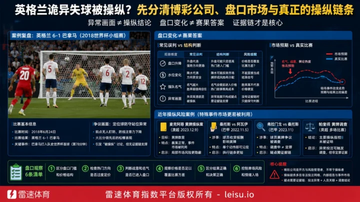 英格兰诡异失球被操纵？先分清博彩公司、盘口市场与真正的操纵链条