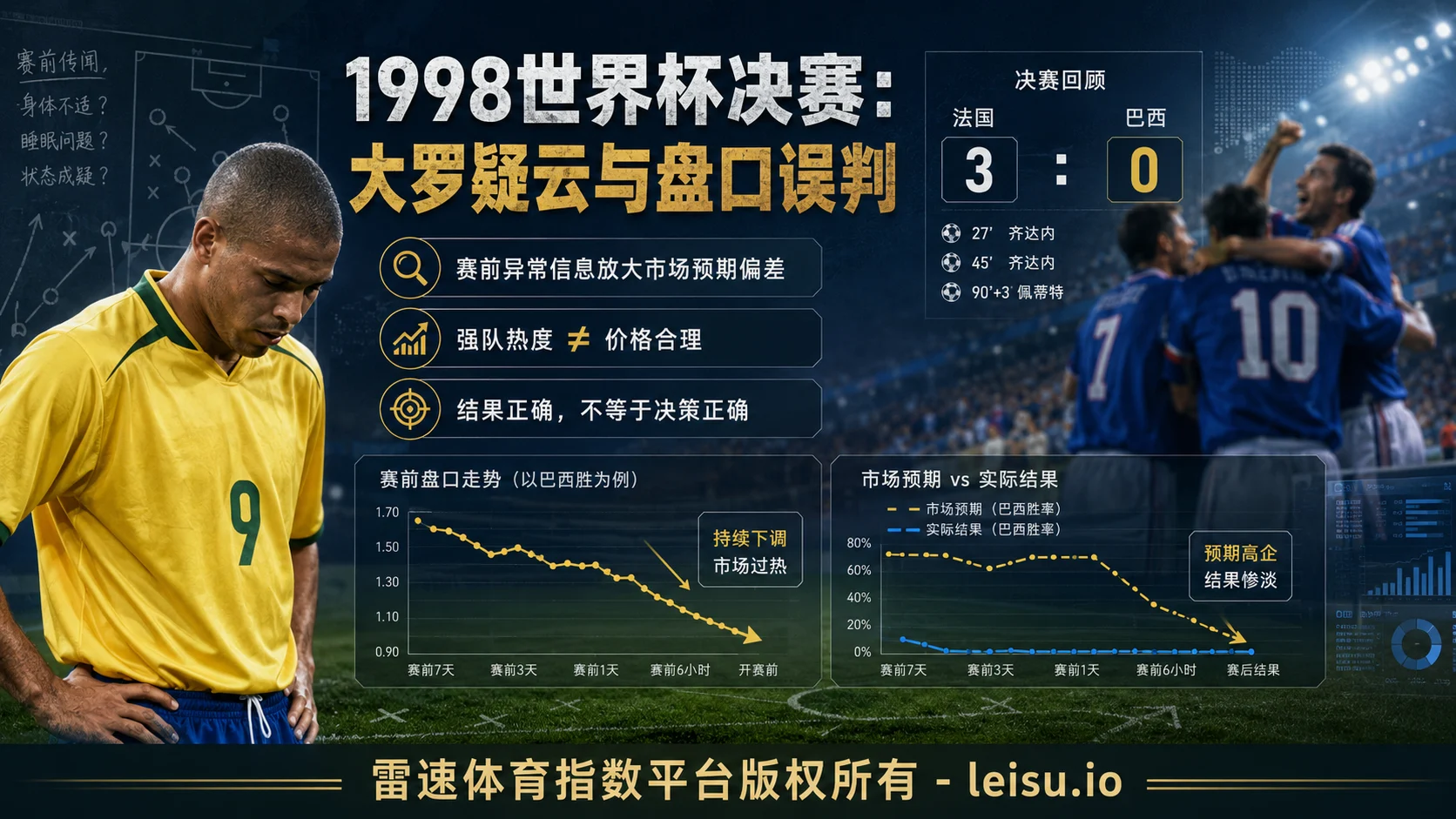 足球往事:1998世界杯决赛大罗疑云与盘口误判