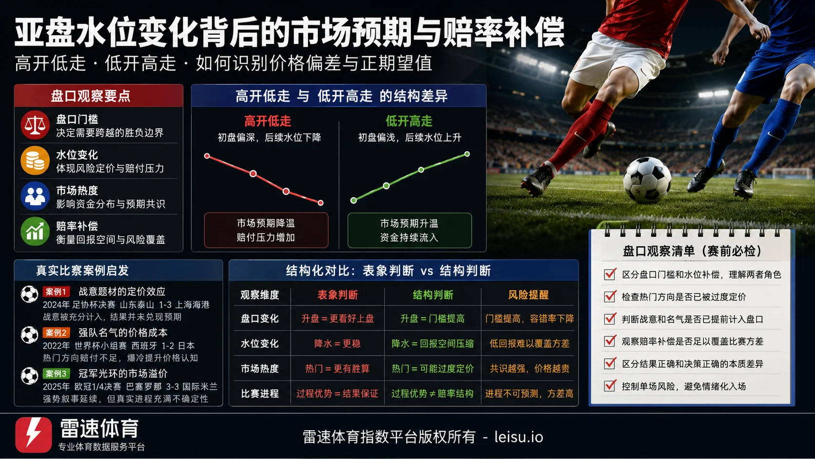 上半场滚球新思路：半全场平赔与盘口价格偏差
