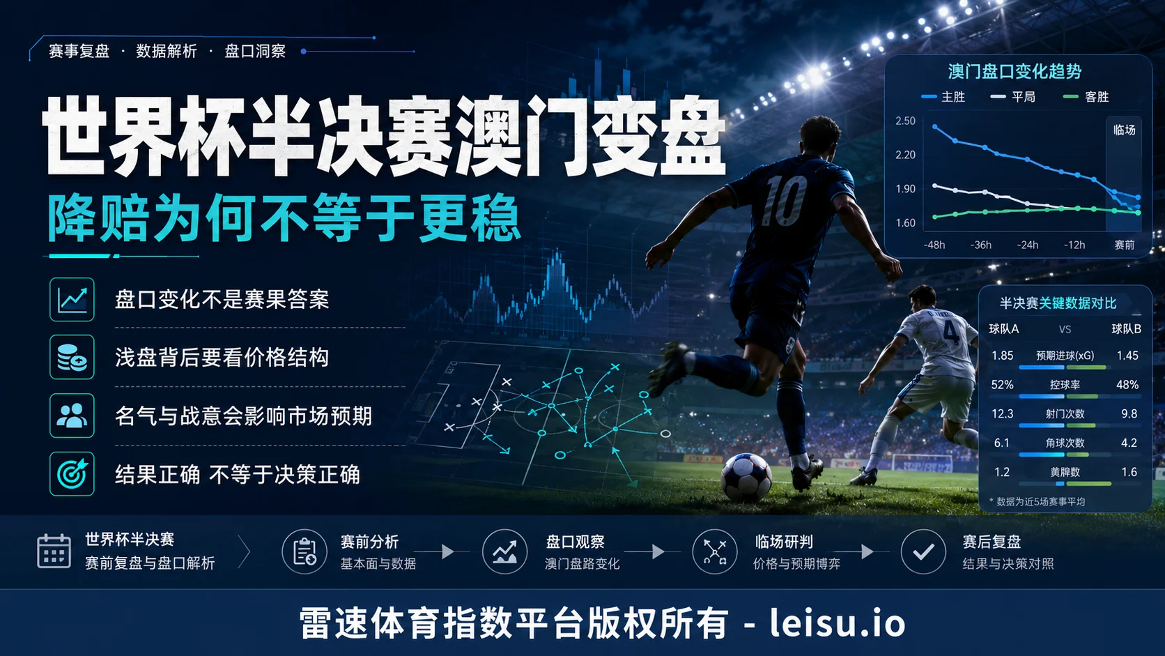 世界杯半决赛澳门变盘：降赔为何不等于更稳