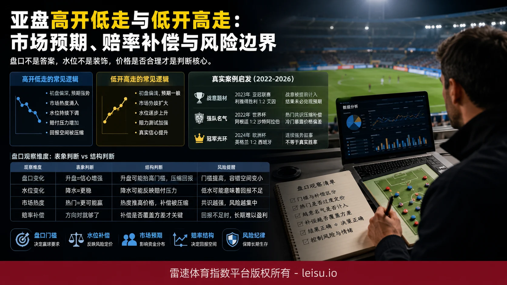 亚盘系统的革命性突破：固定规则如何面对价格失效