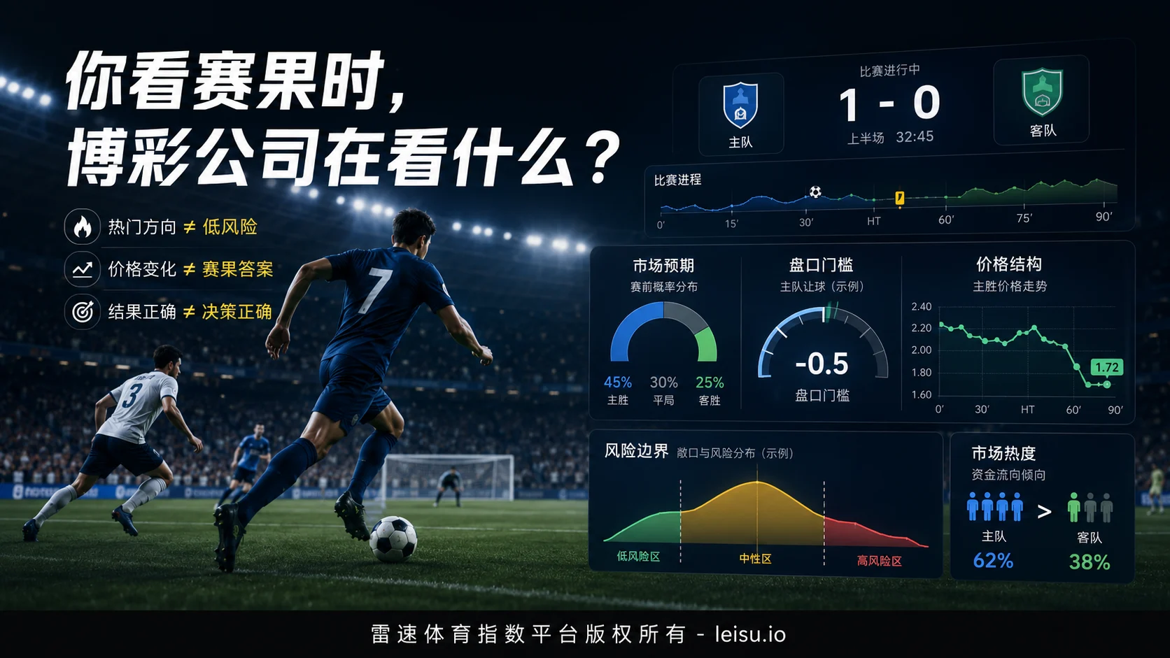 你看赛果时,博彩公司在看什么?大赛盘口背后的风险定价