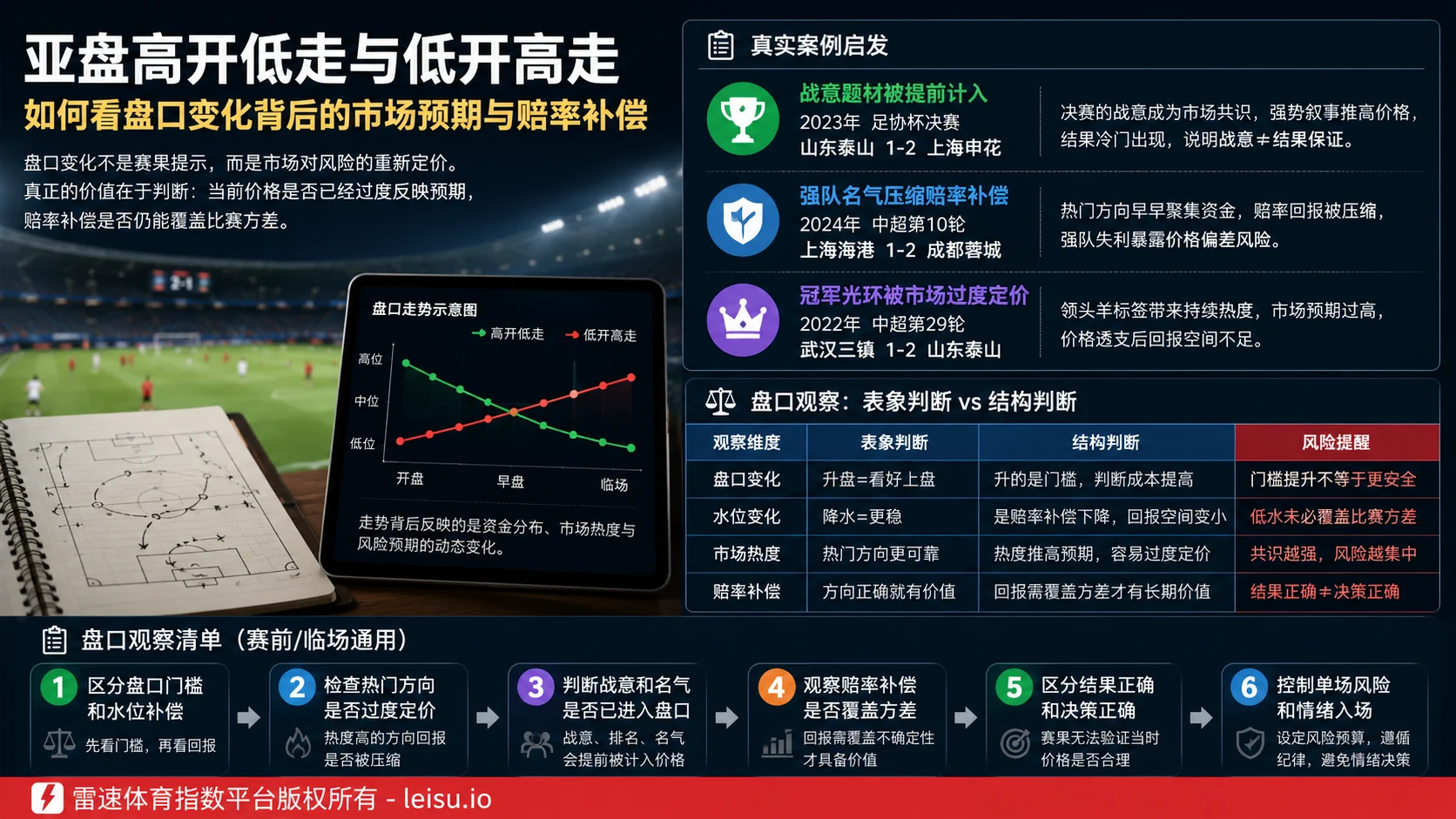 其他大小球盘:盘口门槛与水位补偿的真实边界