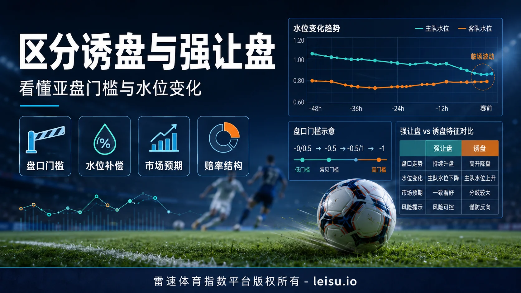 区分诱盘与强让盘：看懂亚盘门槛与水位变化