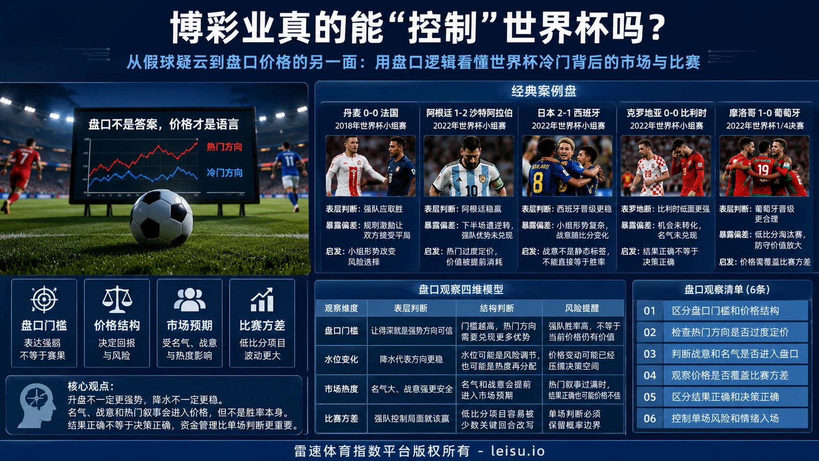 博彩业真的能“控制”世界杯吗？从假球疑云到盘口价格的另一面